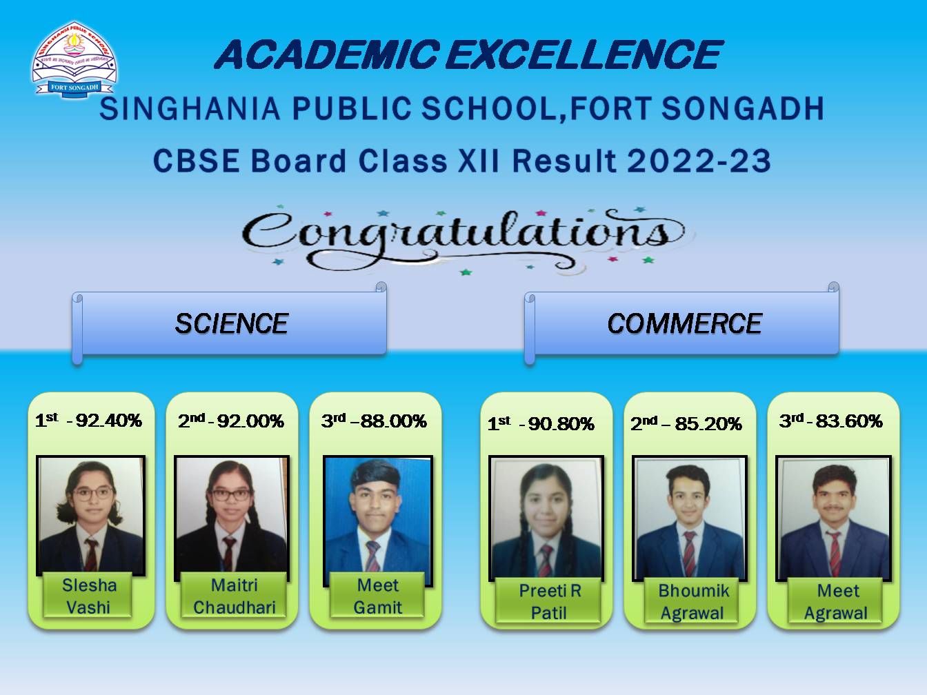 Result XII